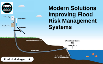 Flood Risk Management Systems
