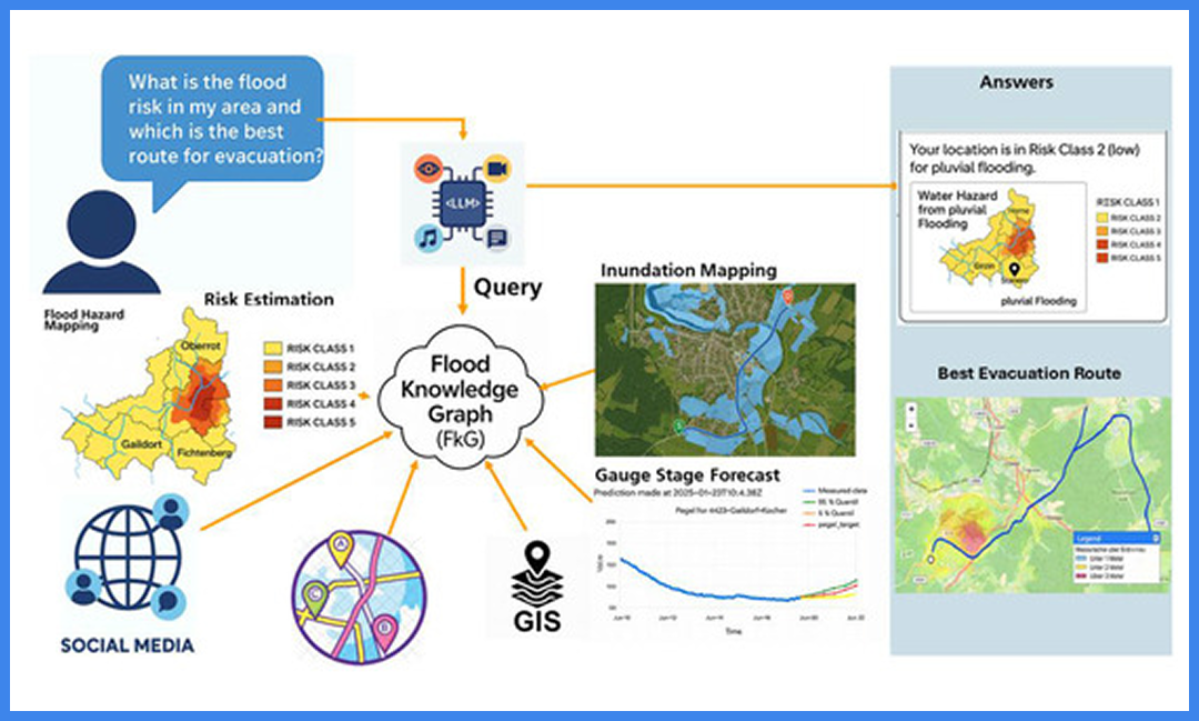 Flood Risk Arup Express Your Views on Improved Strategies for Managing Flood Risk ...
